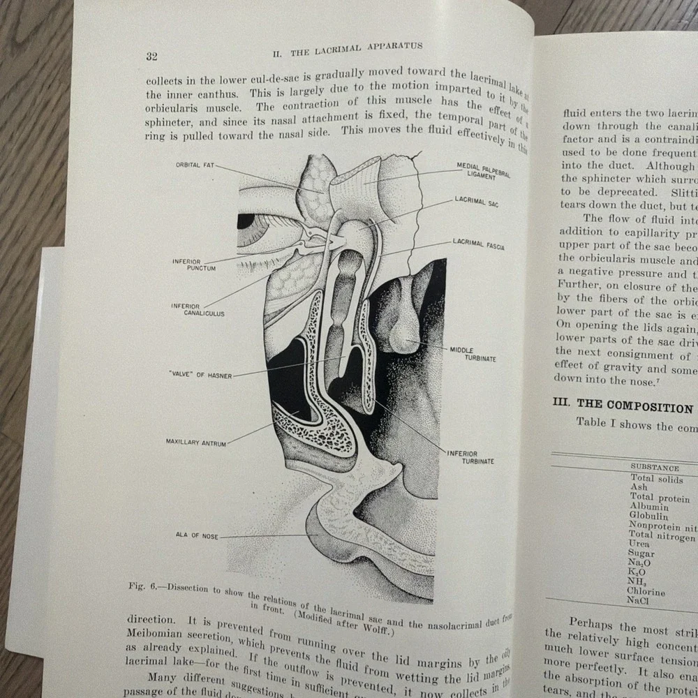 Physiology Of The Eye Clinical Application Francis Adler 1st Ed W Errata